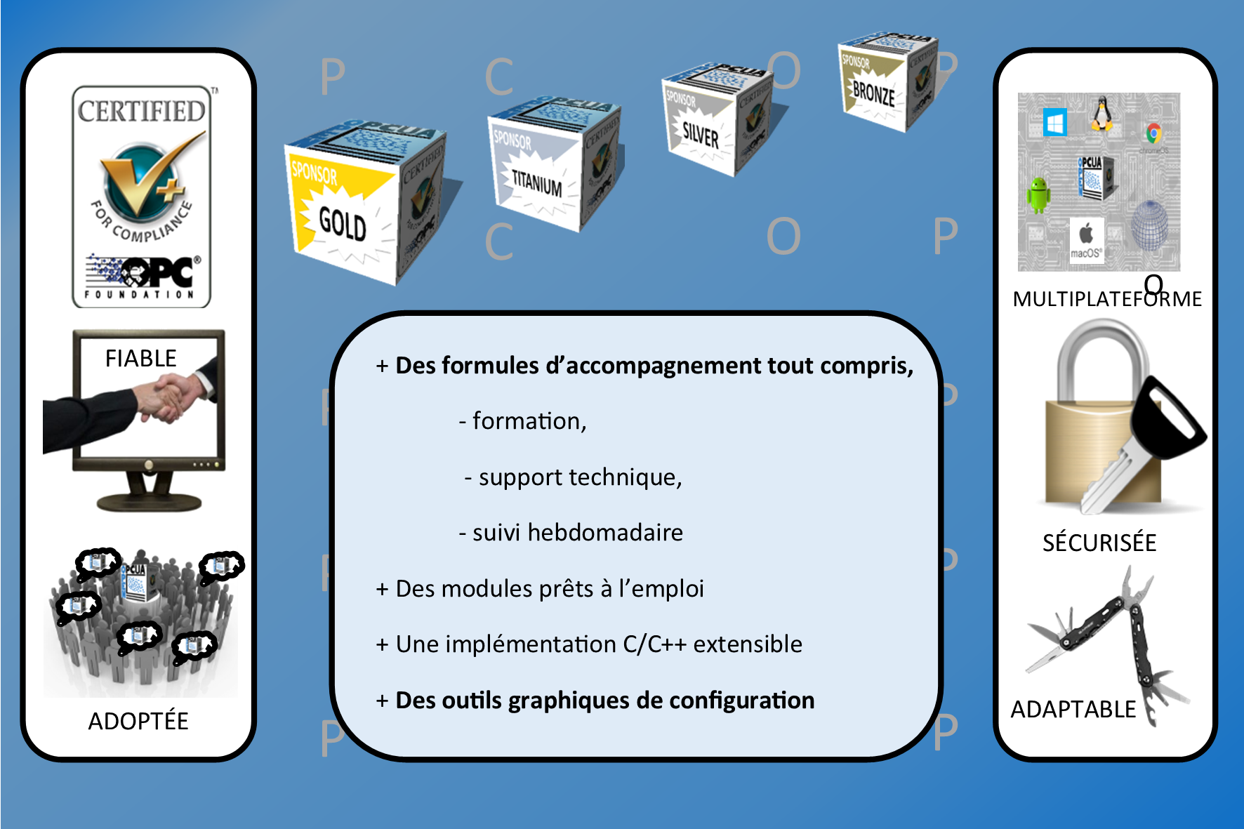 OpenOpcUa Overview